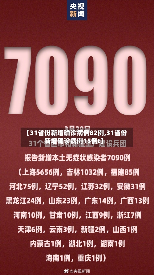 【31省份新增确诊病例82例,31省份新增确诊病例15例t】