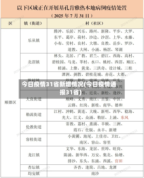 今日疫情31省新增情况(今日疫情通报31省)