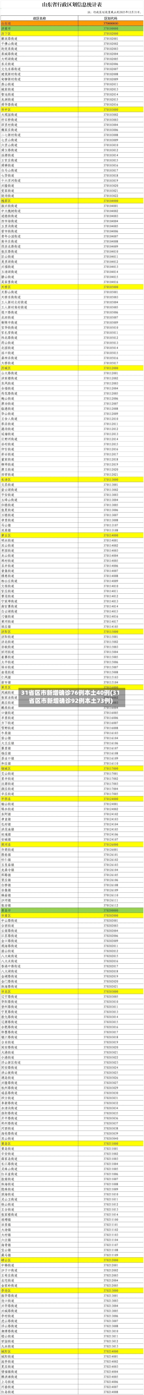 31省区市新增确诊76例本土40例(31省区市新增确诊92例本土73例)-第3张图片
