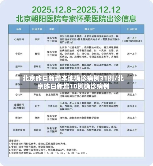 北京昨日新增本地确诊病例31例/北京昨日新增10例确诊病例
