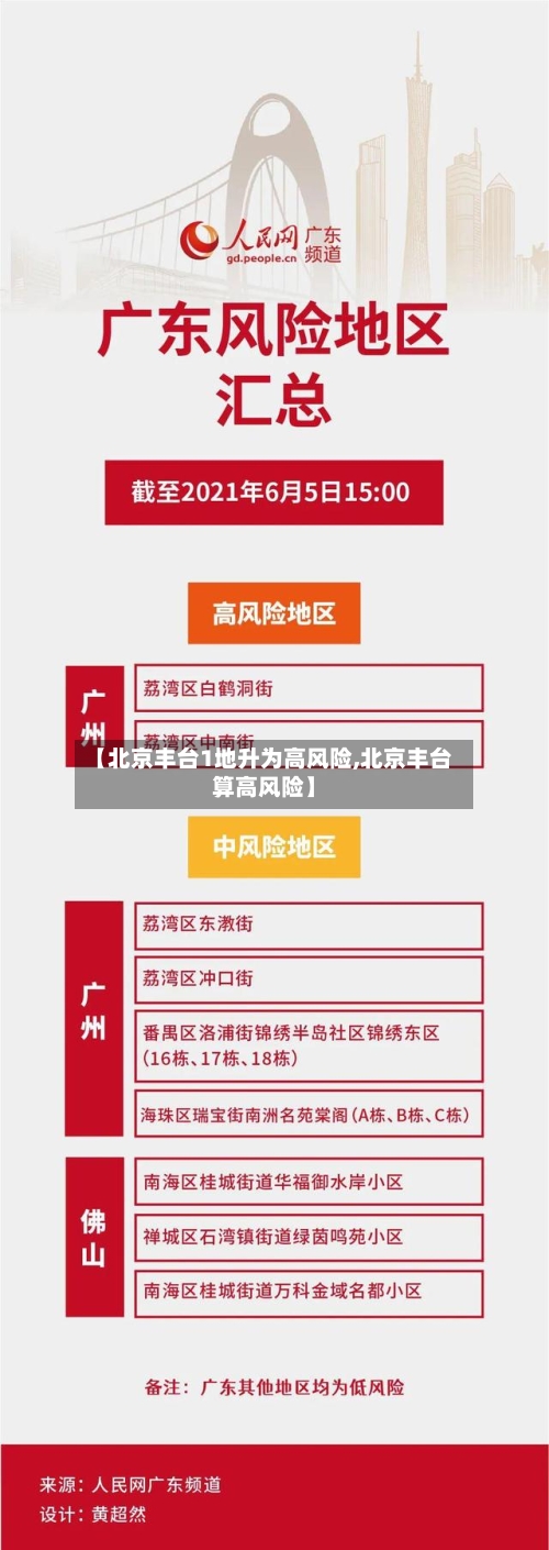 【北京丰台1地升为高风险,北京丰台算高风险】-第2张图片