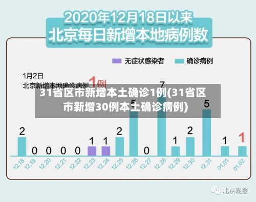 31省区市新增本土确诊1例(31省区市新增30例本土确诊病例)