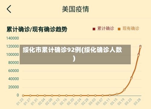 绥化市累计确诊92例(绥化确诊人数)-第3张图片