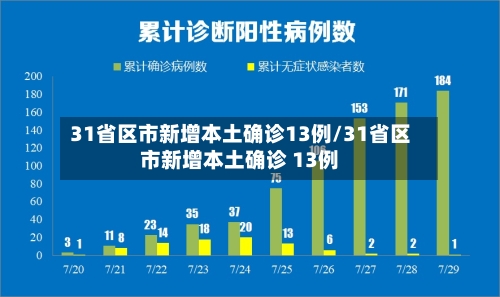 31省区市新增本土确诊13例/31省区市新增本土确诊 13例-第2张图片