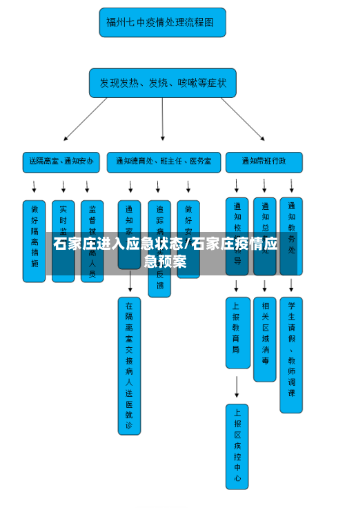 石家庄进入应急状态/石家庄疫情应急预案