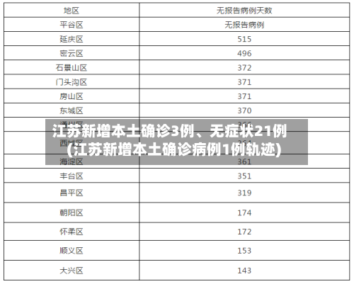 江苏新增本土确诊3例、无症状21例(江苏新增本土确诊病例1例轨迹)-第2张图片