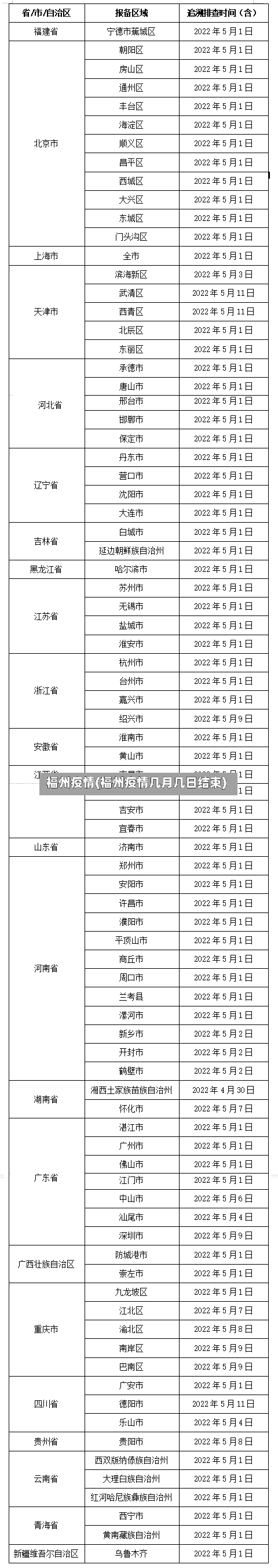 福州疫情(福州疫情几月几日结束)