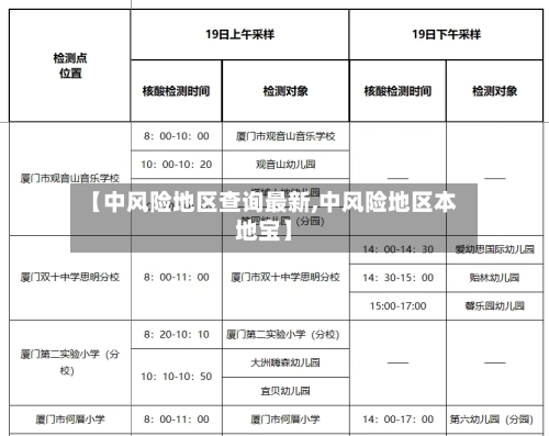 【中风险地区查询最新,中风险地区本地宝】-第3张图片