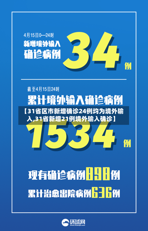【31省区市新增确诊24例均为境外输入,31省新增21例境外输入确诊】-第3张图片