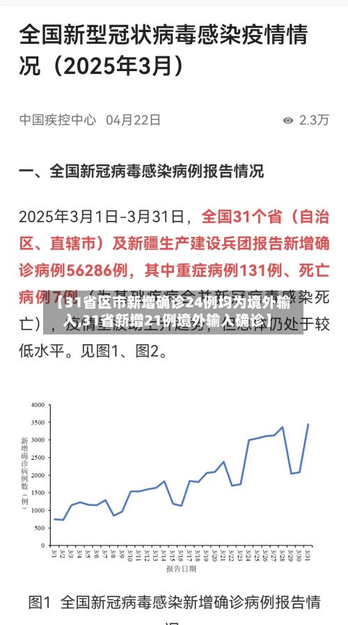 【31省区市新增确诊24例均为境外输入,31省新增21例境外输入确诊】-第2张图片