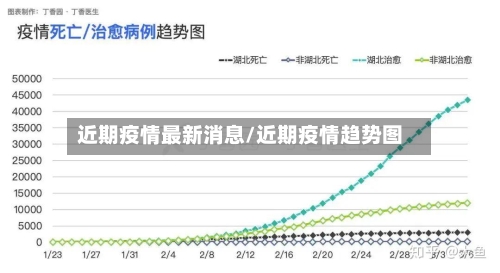 近期疫情最新消息/近期疫情趋势图