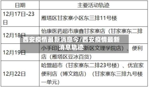 西安疫情最新消息今/西安疫情最新消息轨迹