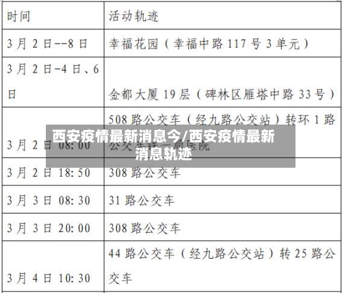 西安疫情最新消息今/西安疫情最新消息轨迹-第2张图片