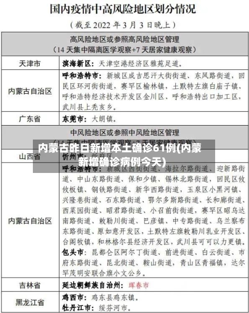 内蒙古昨日新增本土确诊61例(内蒙新增确诊病例今天)-第3张图片