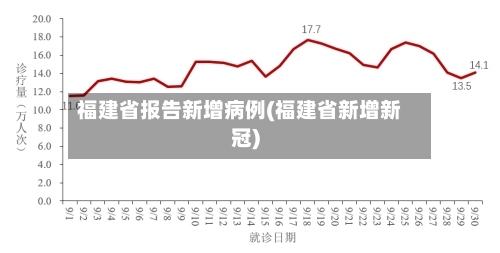 福建省报告新增病例(福建省新增新冠)-第2张图片