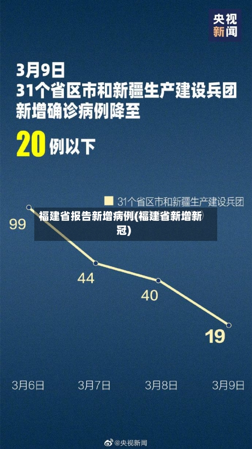 福建省报告新增病例(福建省新增新冠)