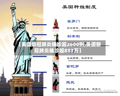 【美国新冠肺炎确诊超2600例,美国新冠肺炎确诊超883万】-第2张图片