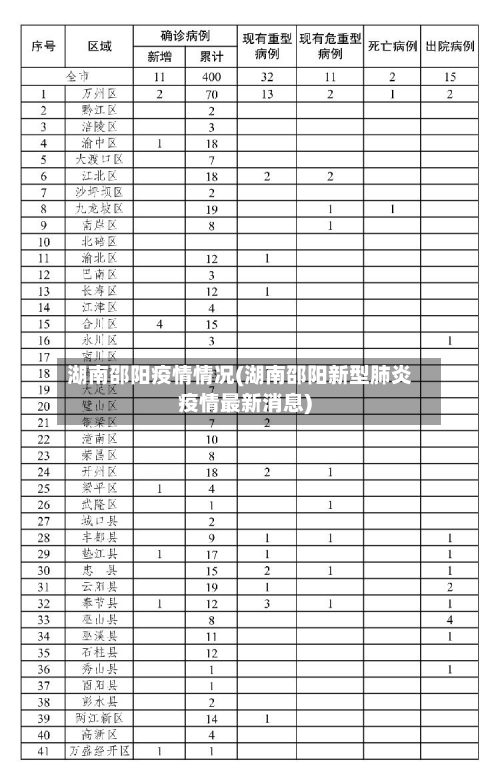 湖南邵阳疫情情况(湖南邵阳新型肺炎疫情最新消息)