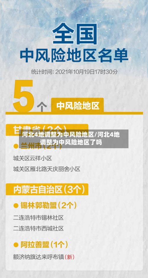 河北4地调整为中风险地区/河北4地调整为中风险地区了吗-第3张图片
