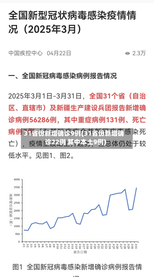 31省份新增确诊9例(31省份新增确诊22例 其中本土9例)-第2张图片