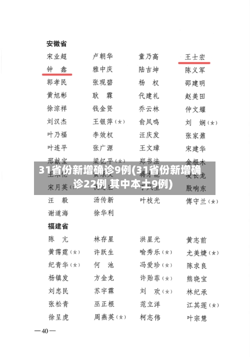 31省份新增确诊9例(31省份新增确诊22例 其中本土9例)-第3张图片