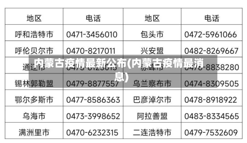 内蒙古疫情最新公布(内蒙古疫情最消息)-第2张图片