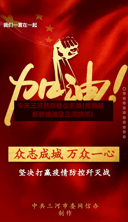 今天三河燕郊确诊名单(疫情最新数据消息三河燕郊)-第3张图片