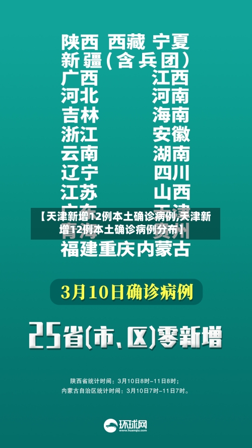 【天津新增12例本土确诊病例,天津新增12例本土确诊病例分布】
