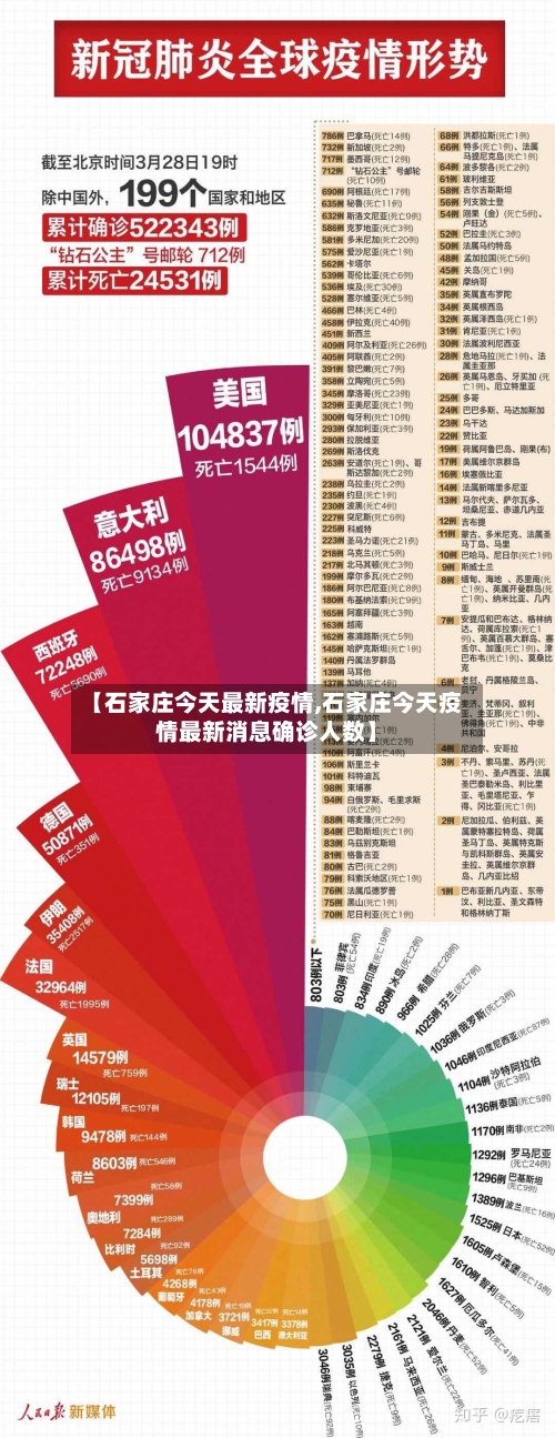 【石家庄今天最新疫情,石家庄今天疫情最新消息确诊人数】