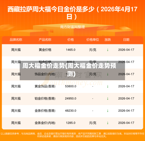 周大福金价走势(周大福金价走势预测)-第2张图片