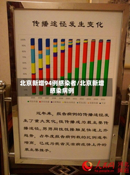 北京新增94例感染者/北京新增感染病例