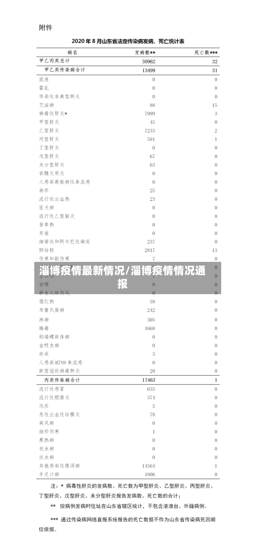 淄博疫情最新情况/淄博疫情情况通报-第2张图片