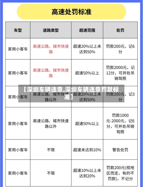 【深圳车辆违章,深圳车辆违章罚款标准】-第2张图片