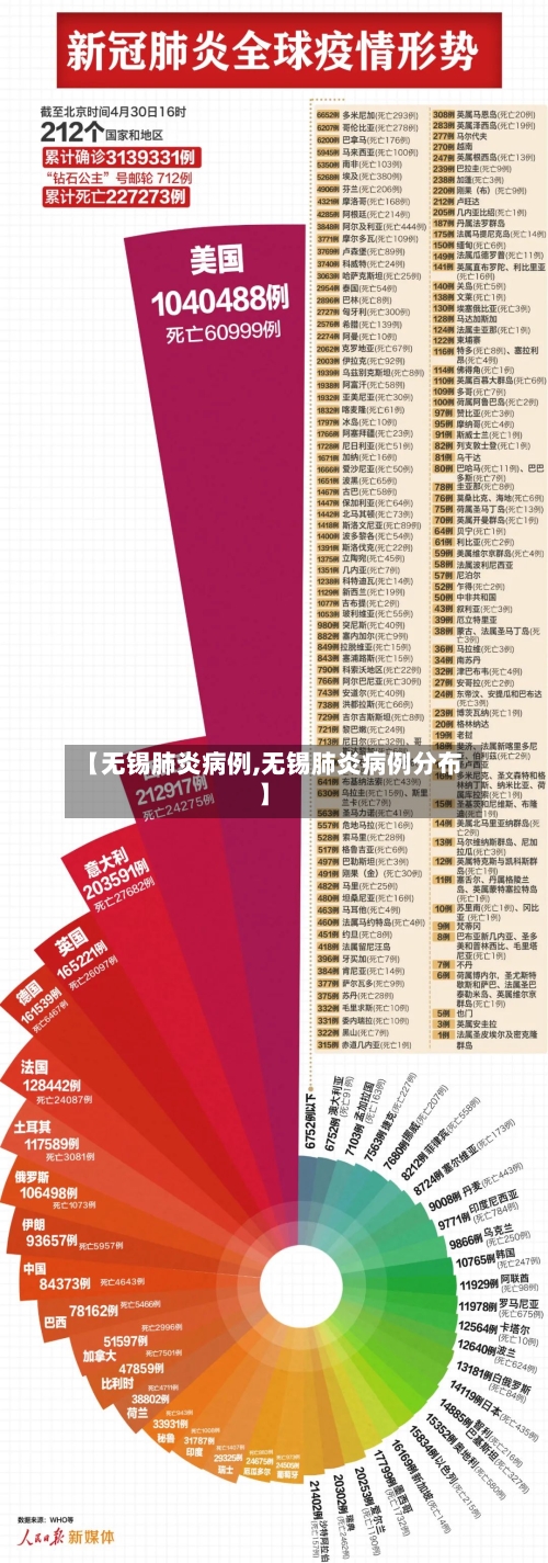 【无锡肺炎病例,无锡肺炎病例分布】-第3张图片