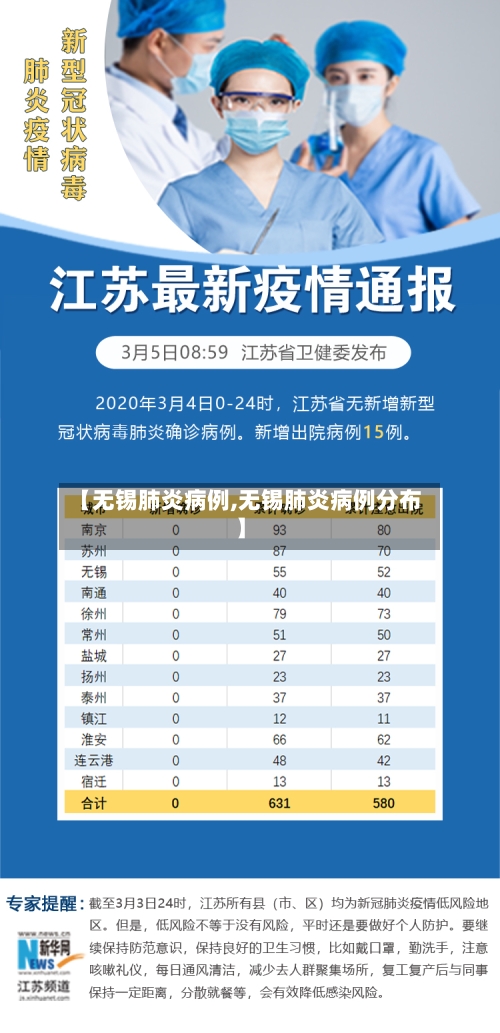 【无锡肺炎病例,无锡肺炎病例分布】-第2张图片