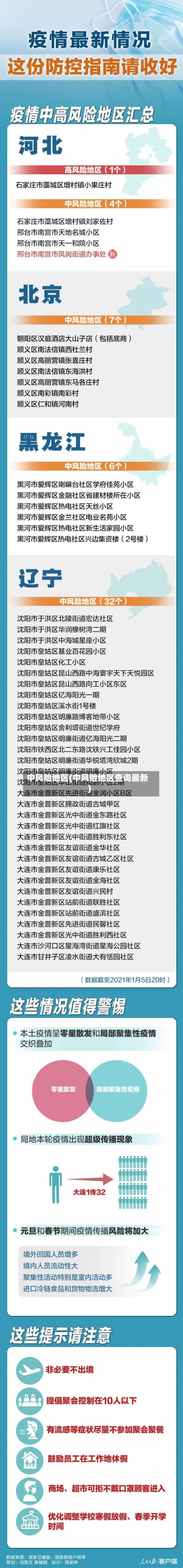 中风险地区(中风险地区查询最新)