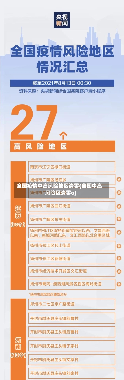 全国疫情中高风险地区清零(全国中高风险区清零o)-第3张图片
