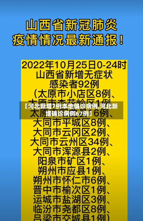 【河北新增7例本地确诊病例,河北新增确诊病例67例】-第3张图片