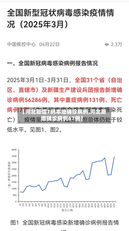 【河北新增7例本地确诊病例,河北新增确诊病例67例】