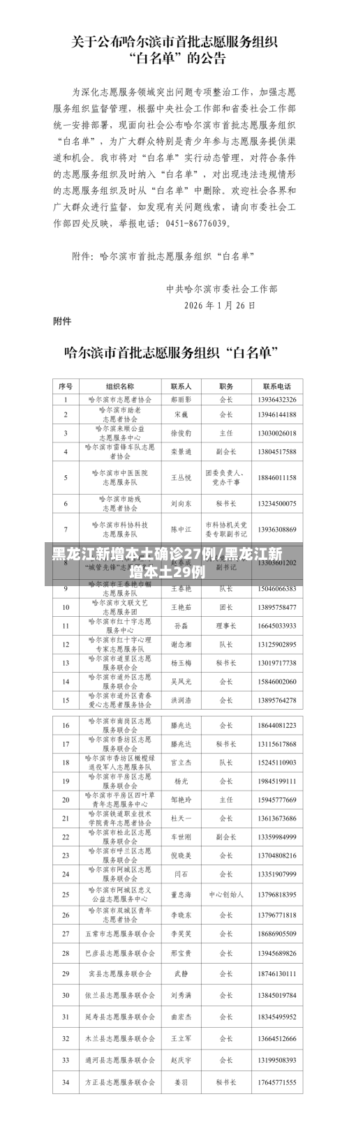 黑龙江新增本土确诊27例/黑龙江新增本土29例
