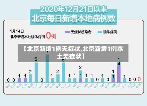【北京新增1例无症状,北京新增1例本土无症状】-第3张图片