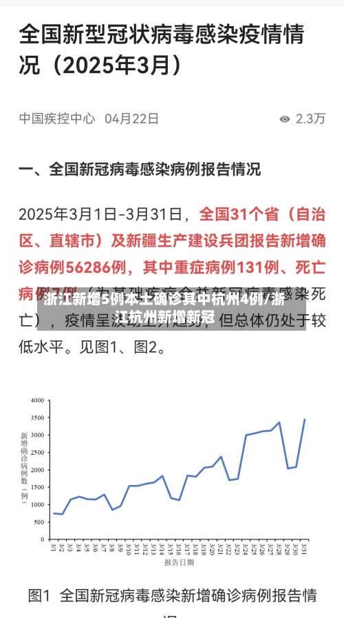 浙江新增5例本土确诊其中杭州4例/浙江杭州新增新冠-第2张图片