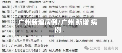 广州新增病例/广州 新增 病例