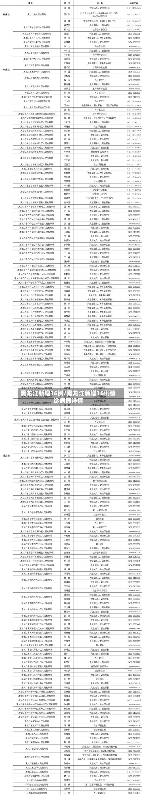 黑龙江新增16例/黑龙江新增16例确诊病例详情-第2张图片