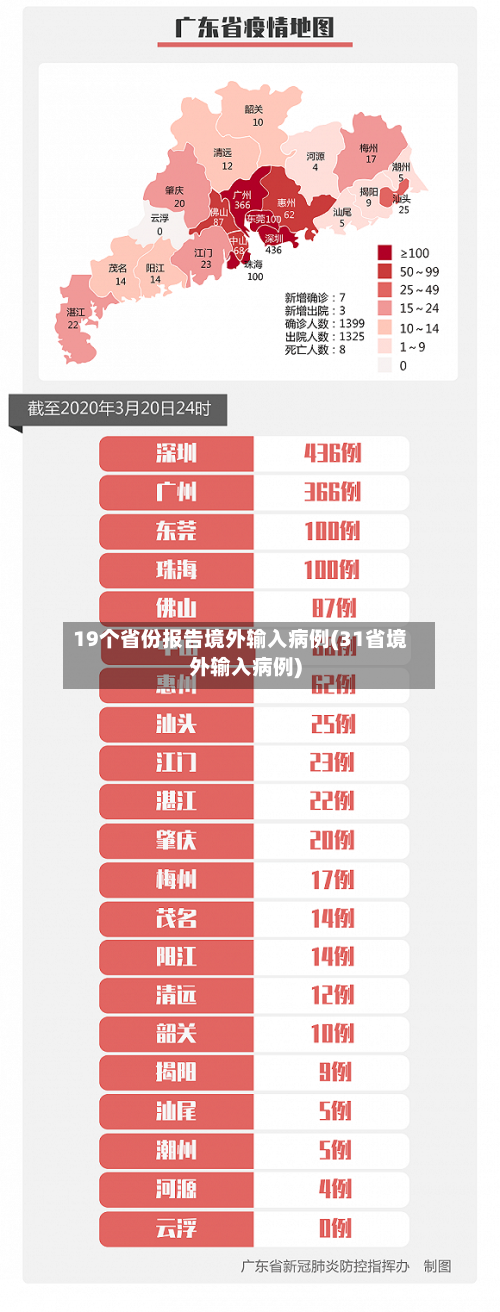 19个省份报告境外输入病例(31省境外输入病例)-第3张图片