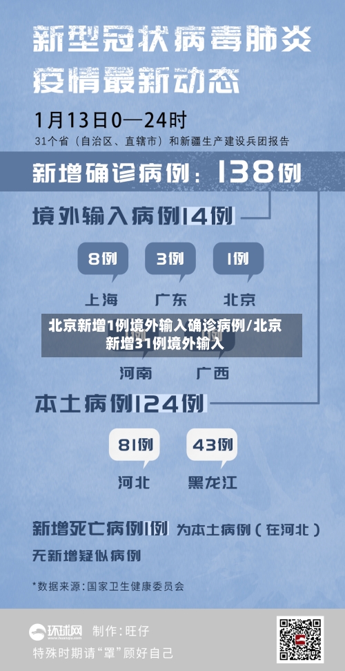 北京新增1例境外输入确诊病例/北京新增31例境外输入