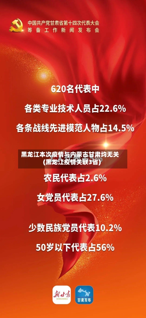 黑龙江本次疫情与内蒙古甘肃均无关(黑龙江疫情关联3省)
