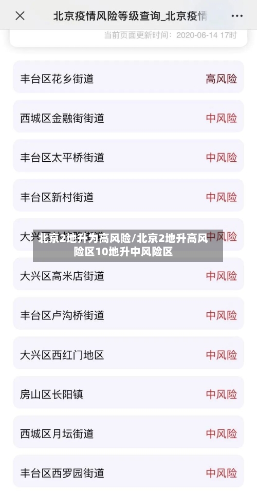 北京2地升为高风险/北京2地升高风险区10地升中风险区