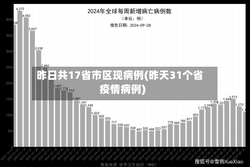 昨日共17省市区现病例(昨天31个省疫情病例)