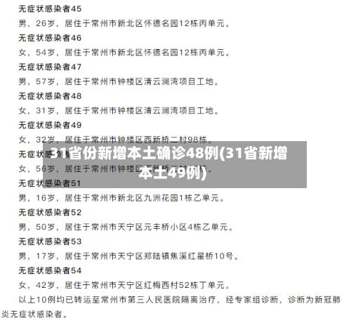 31省份新增本土确诊48例(31省新增本土49例)-第2张图片